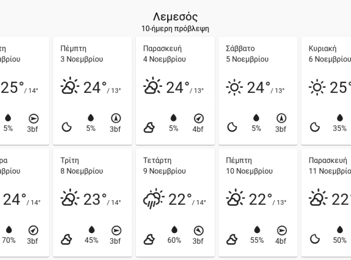 10 ήμερη καιρική πρόβλεψη μέχρι 11 Νοεμβρίου